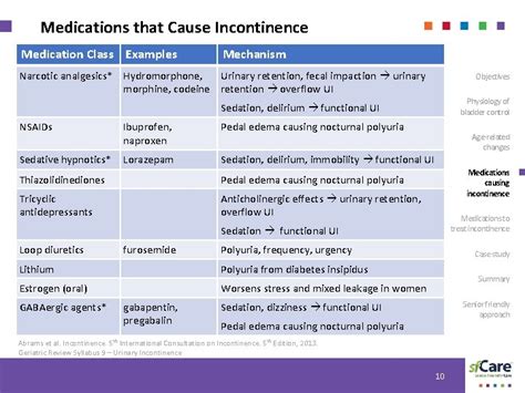 what are the names of generic incontinence medications